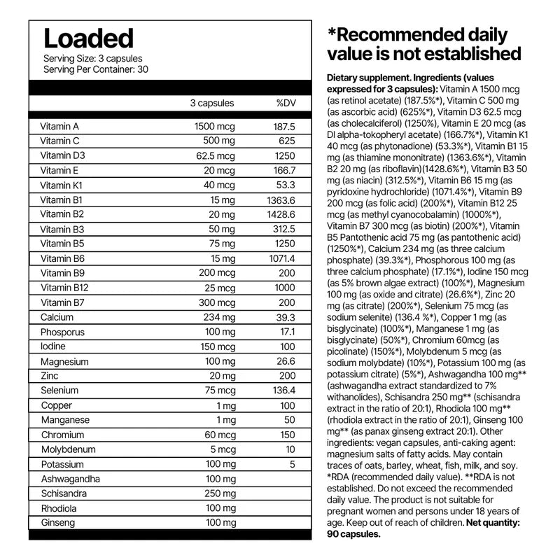 Loaded